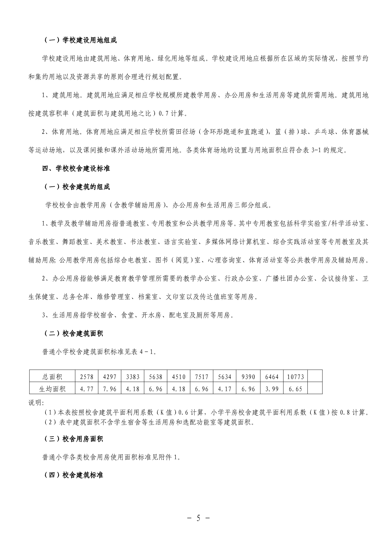 中小学基本办学条件标准_第5页