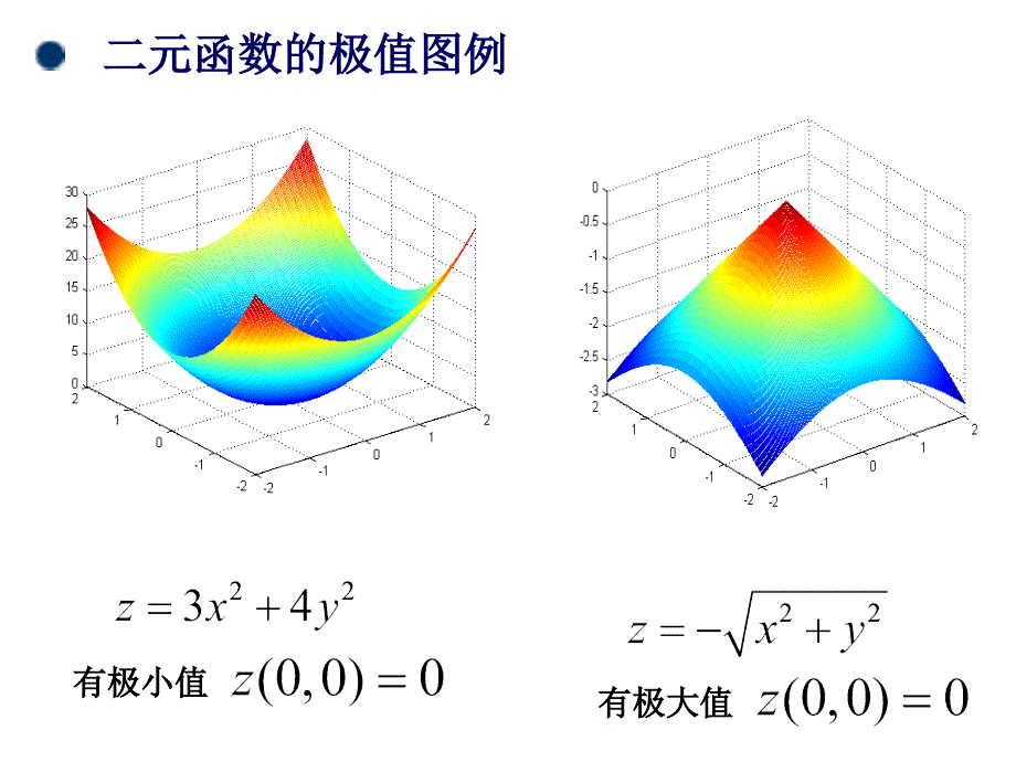 华南农大高数第5章多元函数微积分4_第3页