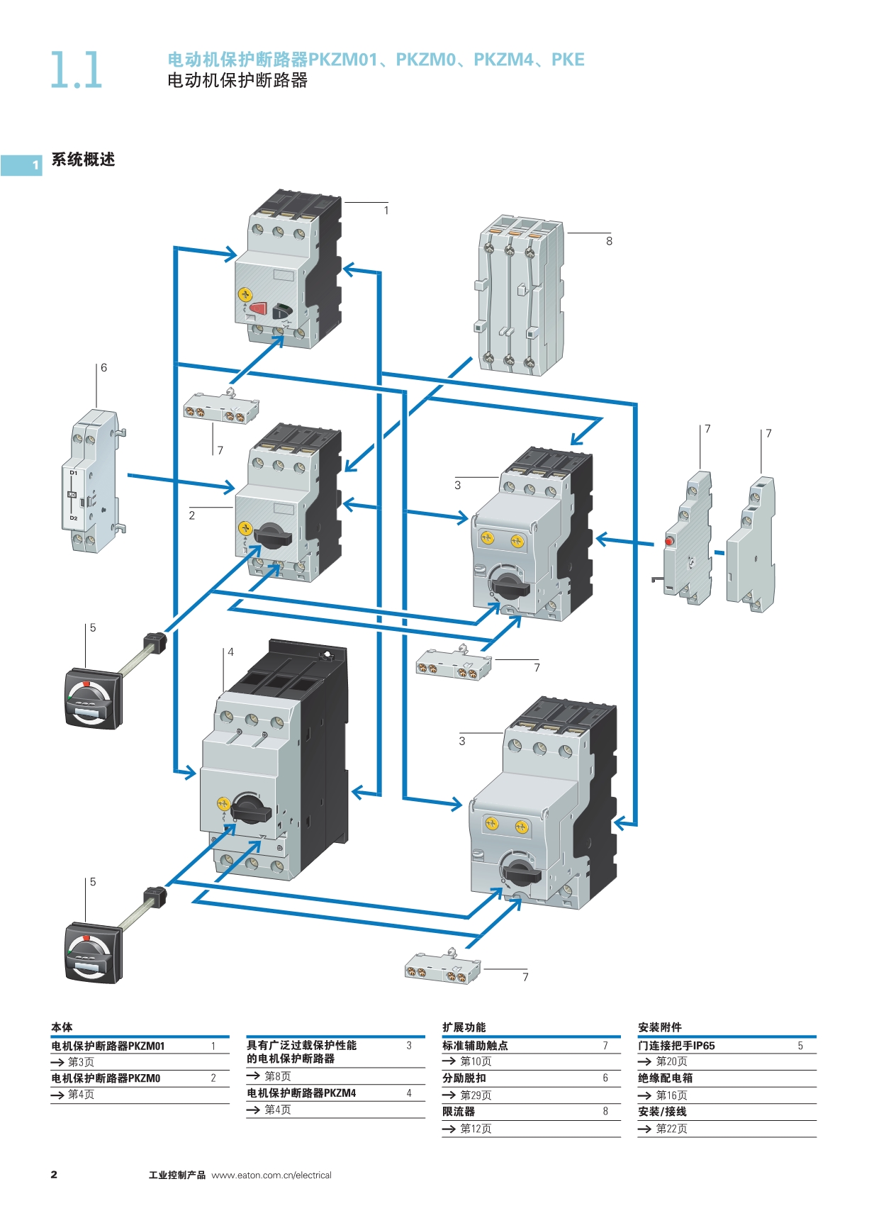 伊顿电动机断路保护器_第4页