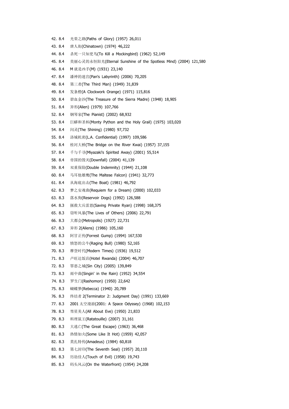 IMDB评选出的250部最佳电影_第2页