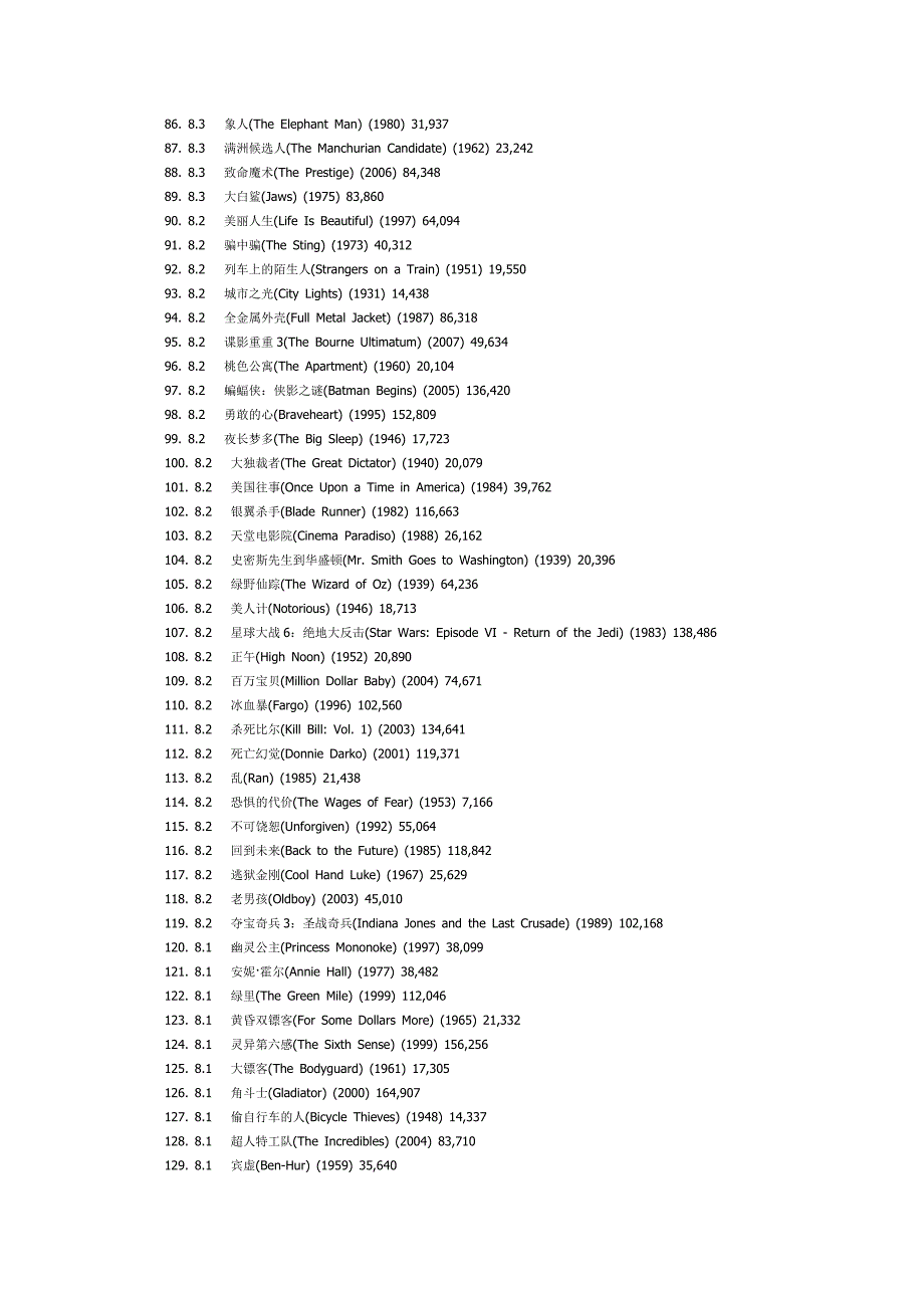 IMDB评选出的250部最佳电影_第3页