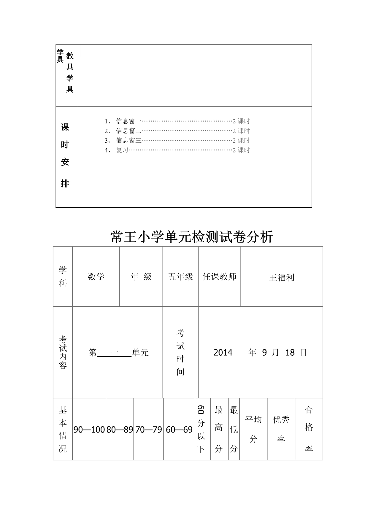 2014--2015五年级上册单元备课及试卷分析_第2页