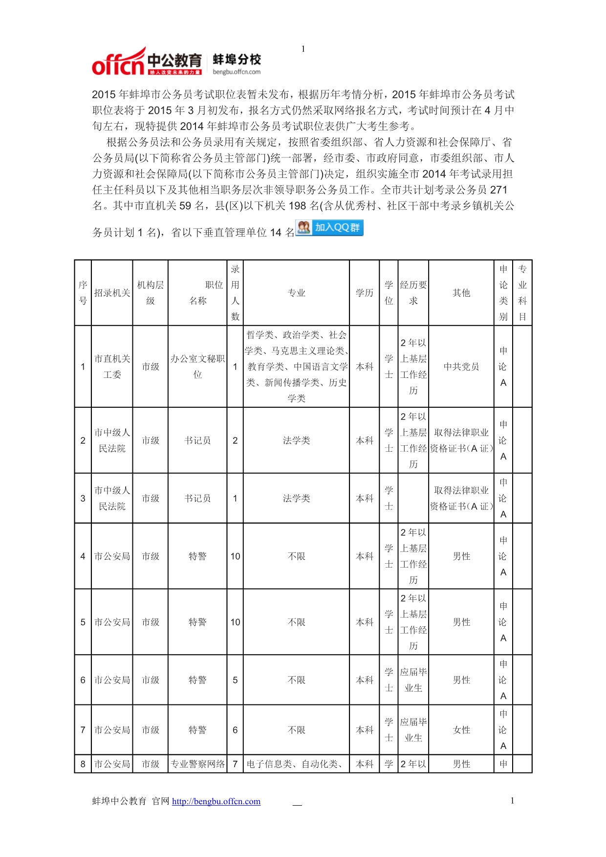 2015年蚌埠公务员考试职位表_第1页