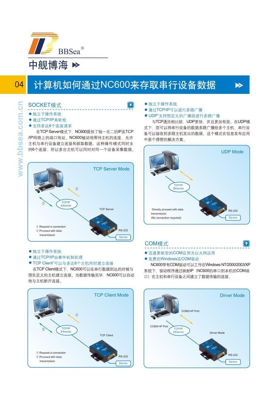 NC600 中舰博海产品手册_第5页