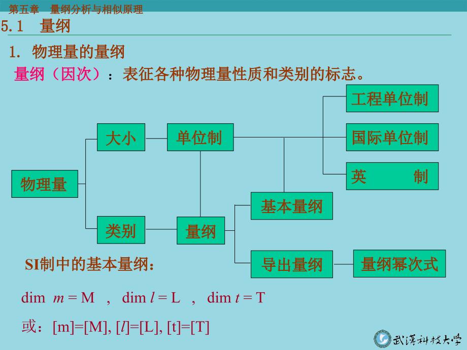 量纲分析与相似原理_第3页