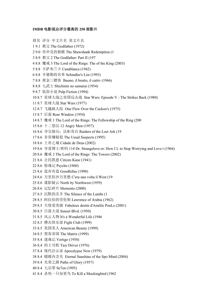 IMDB电影观众评分最高的250部影片_第1页