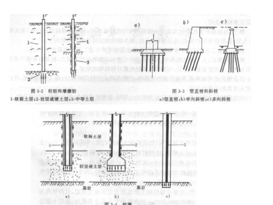 桥梁桩基础课件_第5页