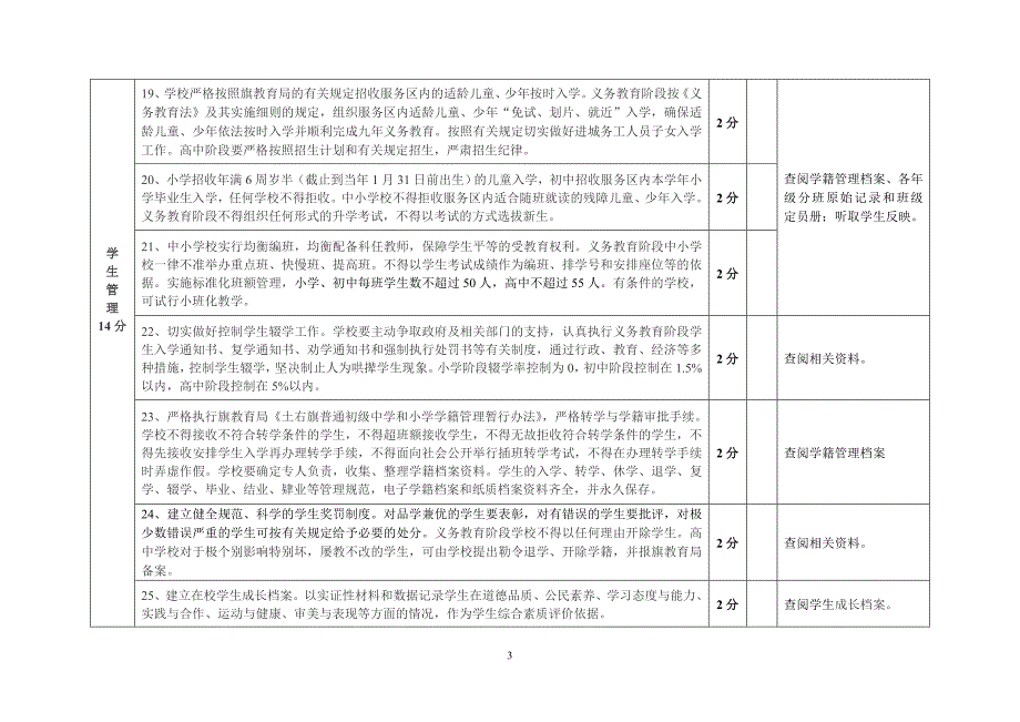 中小学校常规管理评估表_第3页