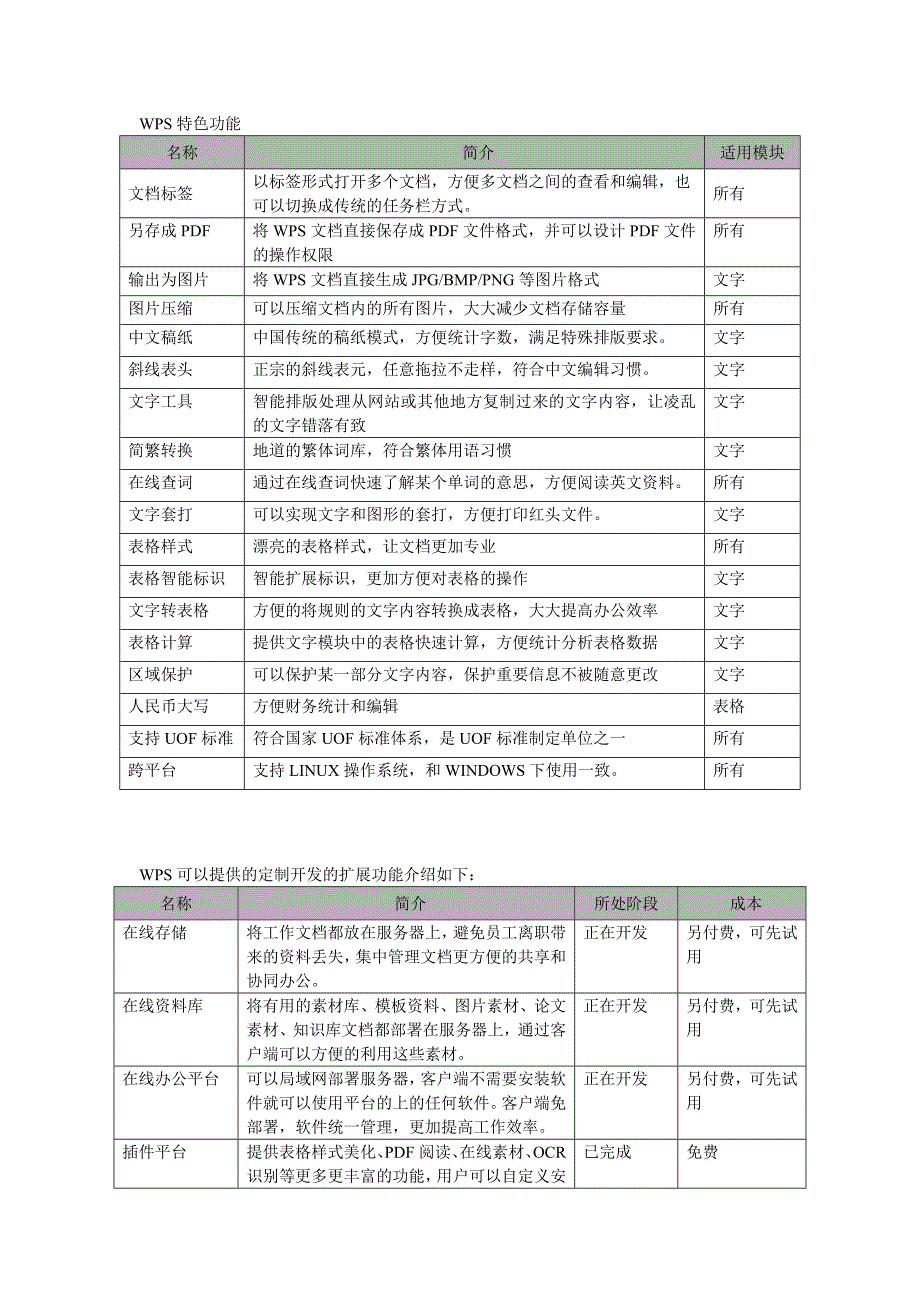 WPS特色功能和扩展功能_第1页