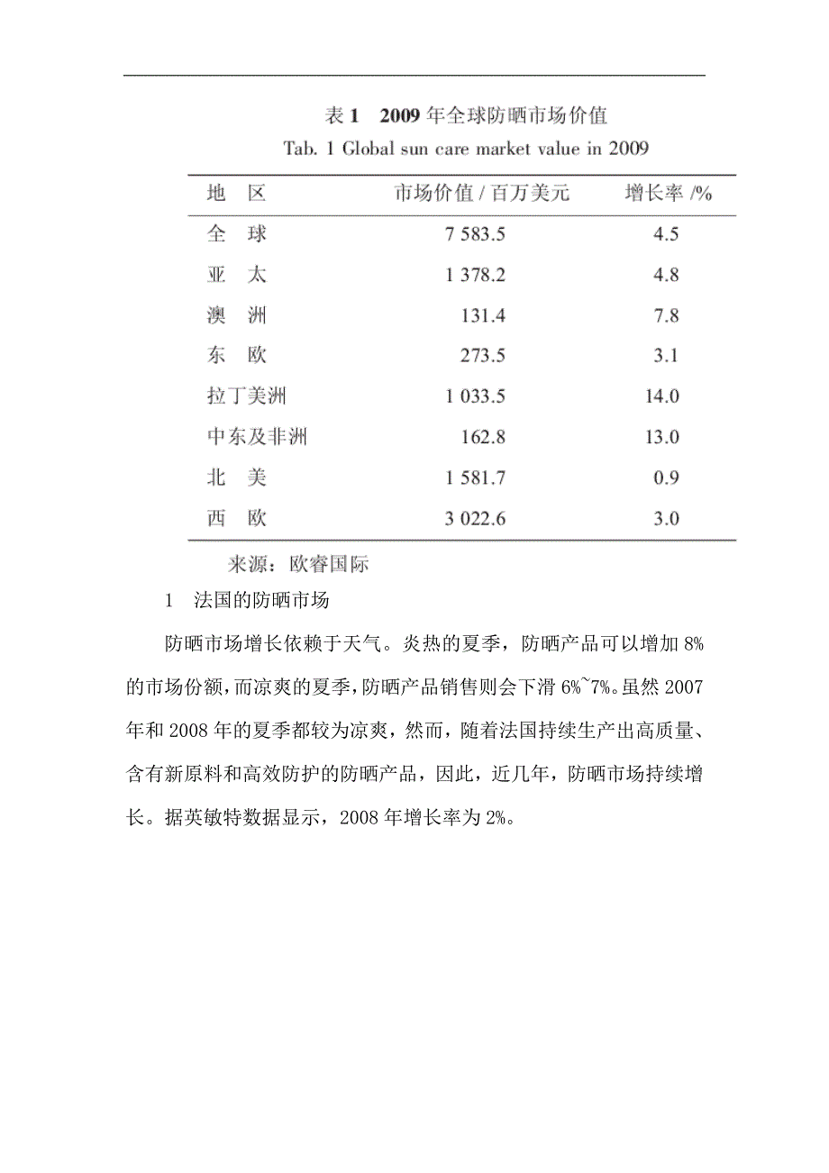 Bbyqvla经济管理论文化妆品经济发展管理论文：2009年主要的防晒市场及发展_第3页