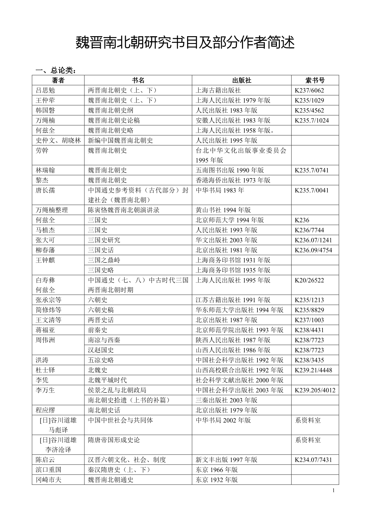 魏晋南北朝研究著作与部分作者简述_第1页