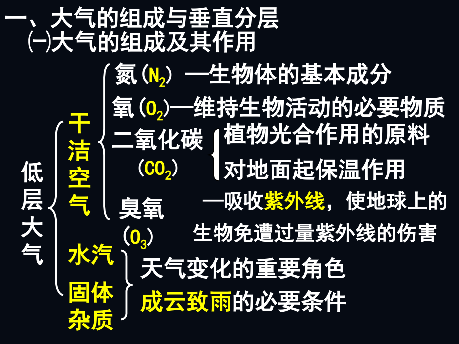 湘教版高一大气环境_第2页