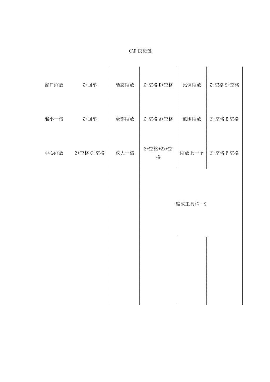 2013ADC快捷键指令_第5页