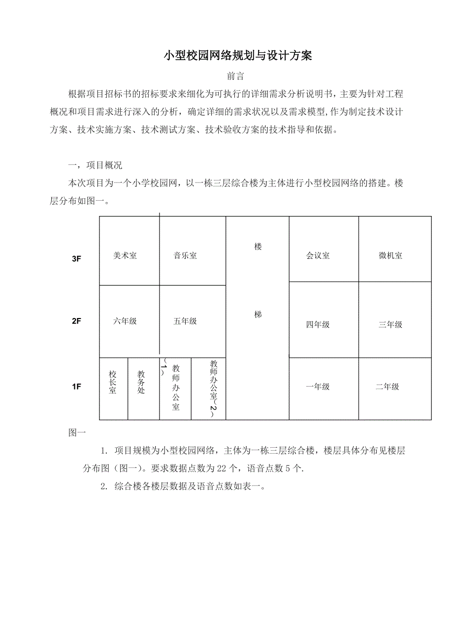 小型校园网络规划与设计方案毕业论文_第2页