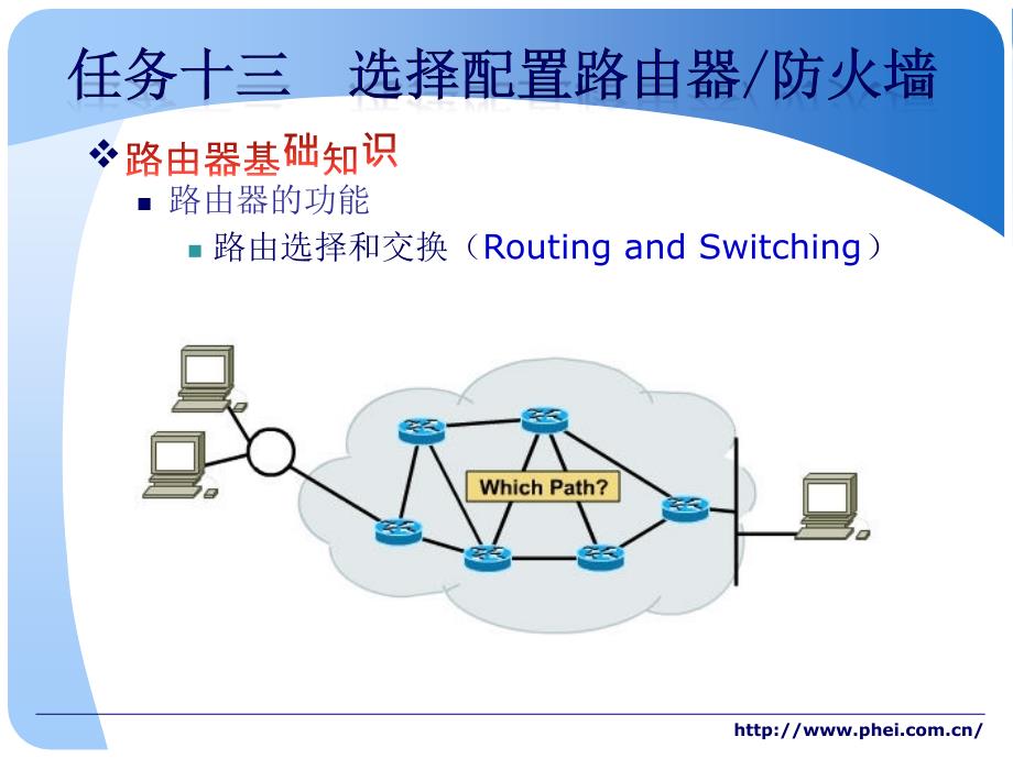 任务十三选择配置路由器防火墙_第4页