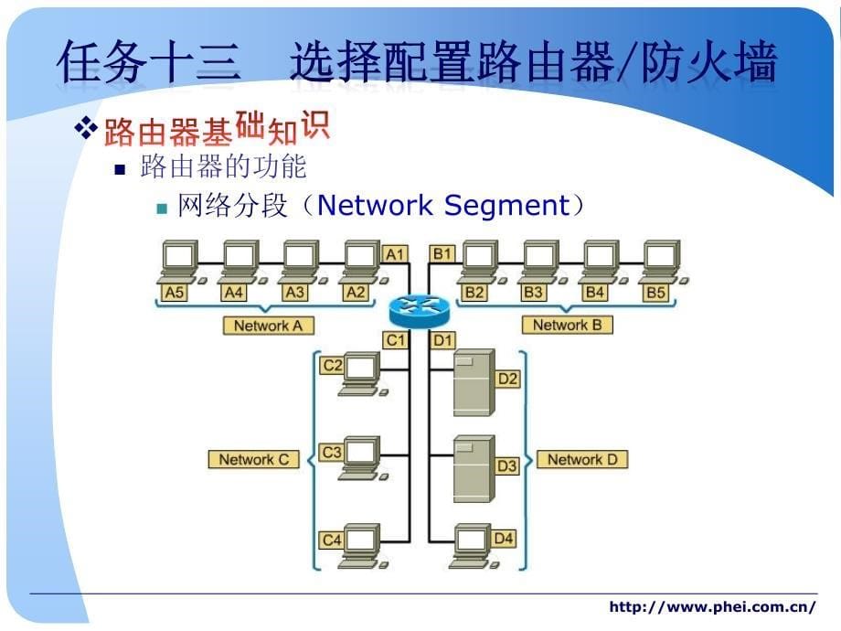 任务十三选择配置路由器防火墙_第5页