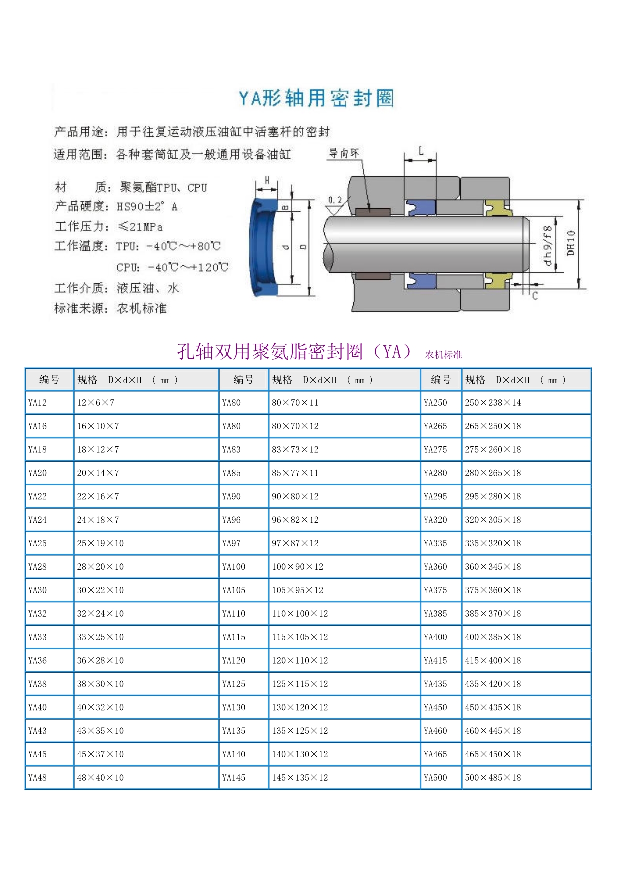 孔轴双用聚氨脂密封圈(YA)_第1页