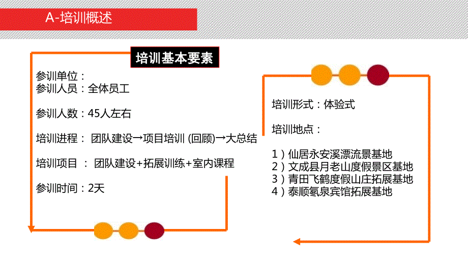 企业培训之金鹰熔炼_第4页