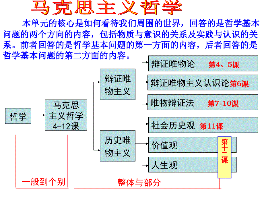 4.1 世界的物质性(共35张PPT)_第1页