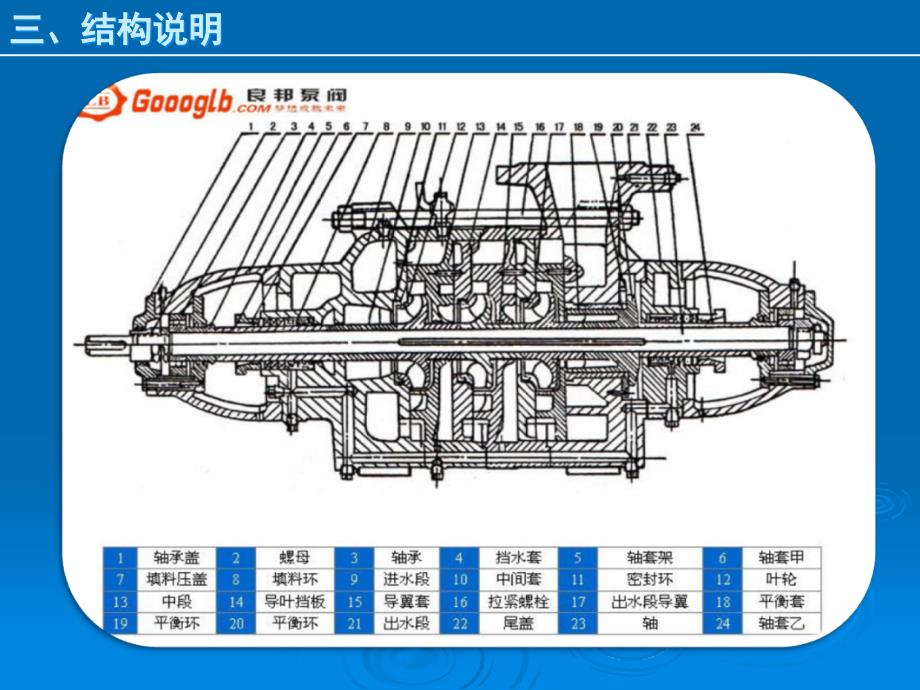 离心泵的安装和使用_第3页