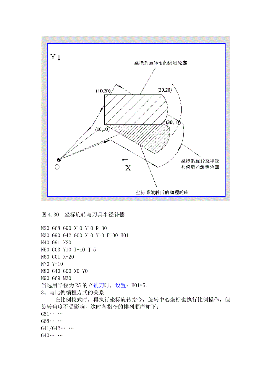 图形旋转指令G68_第3页