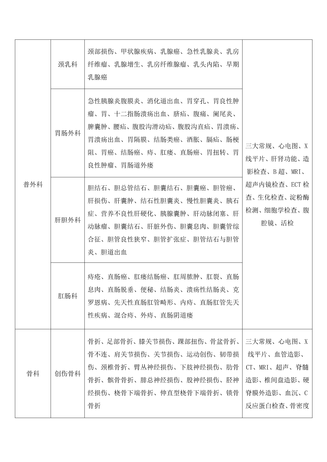 医学疾病分类及常规辅助检查_第4页