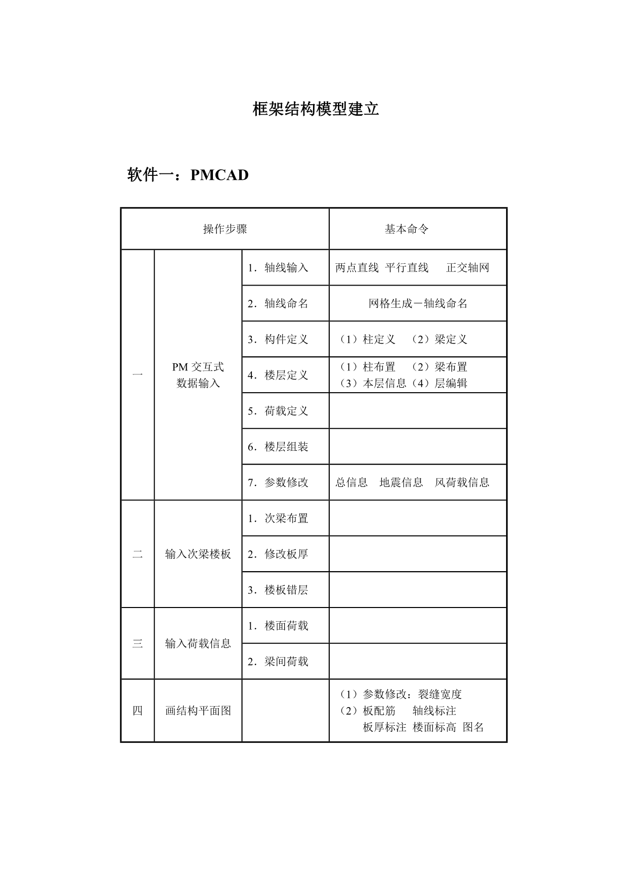 PKPM操作步骤流程及简单要点和命令_第1页