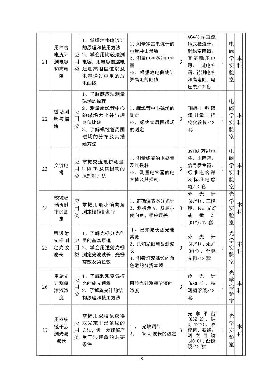 普通物理实验 课程实验教学大纲(1)_第5页