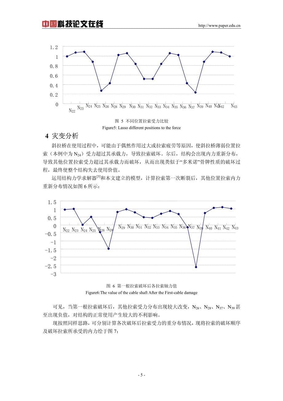 浅析斜拉桥主体结构的受力行为_第5页