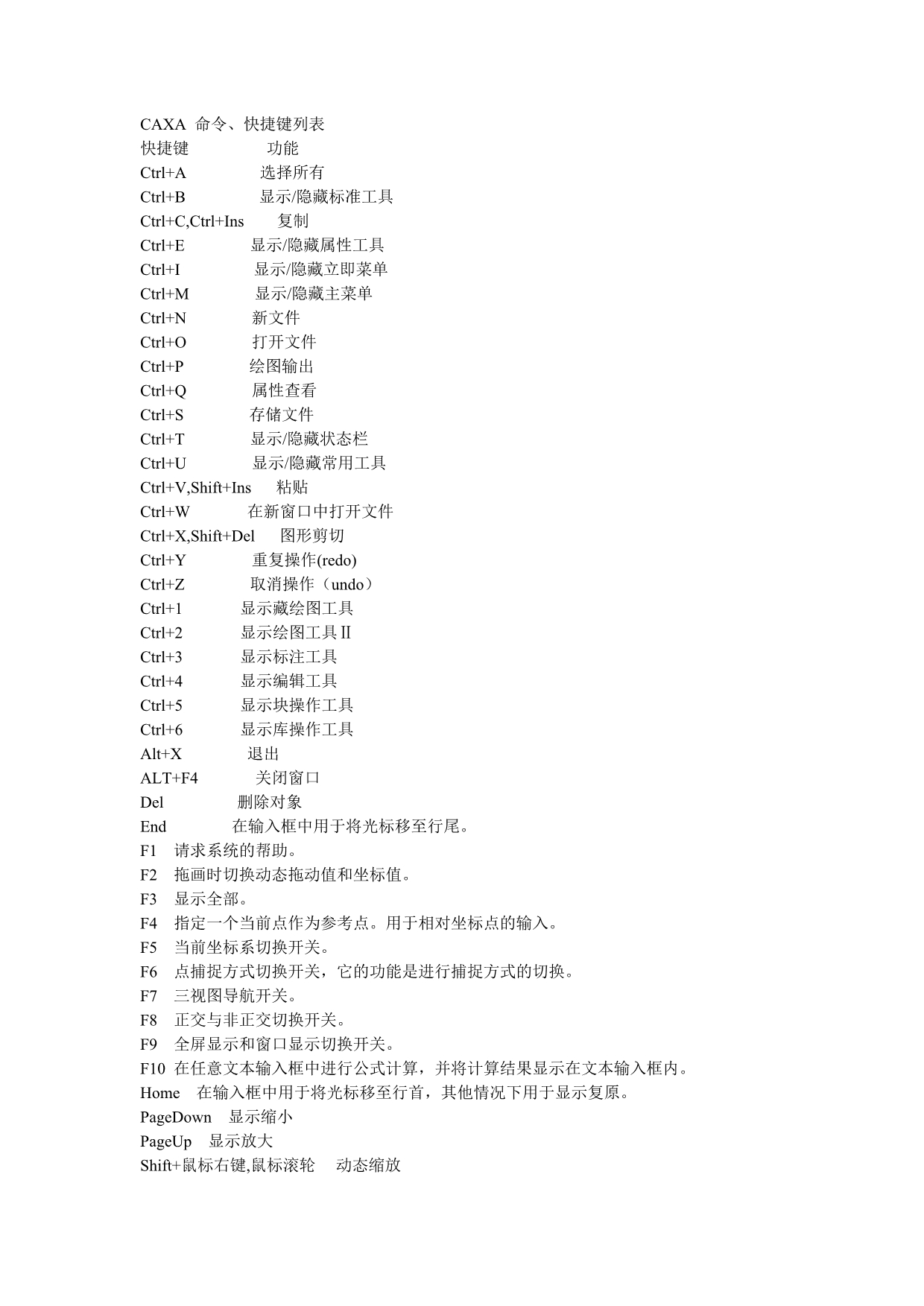 CAXA快捷命令_第1页