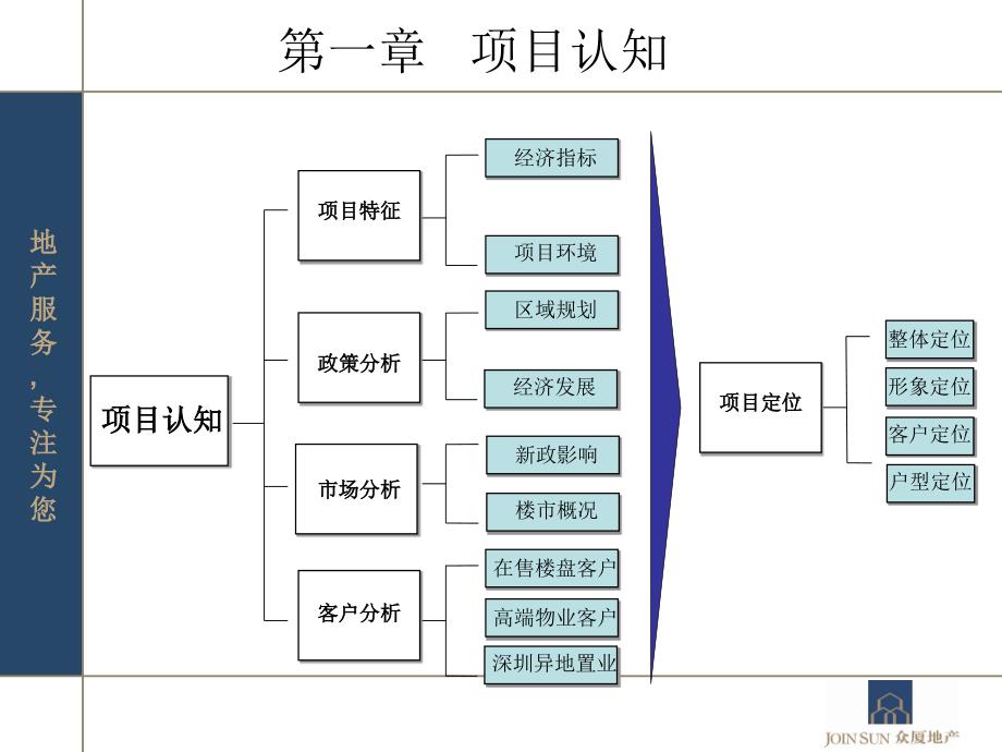 海东住宅2006_第3页