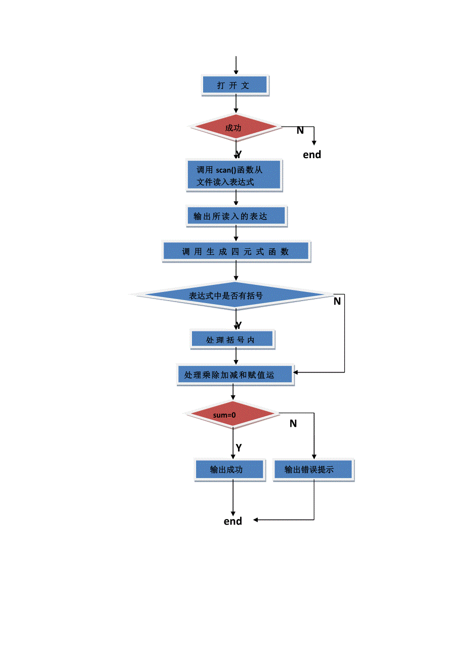 中间代码生成具体实验过程含代码_第2页