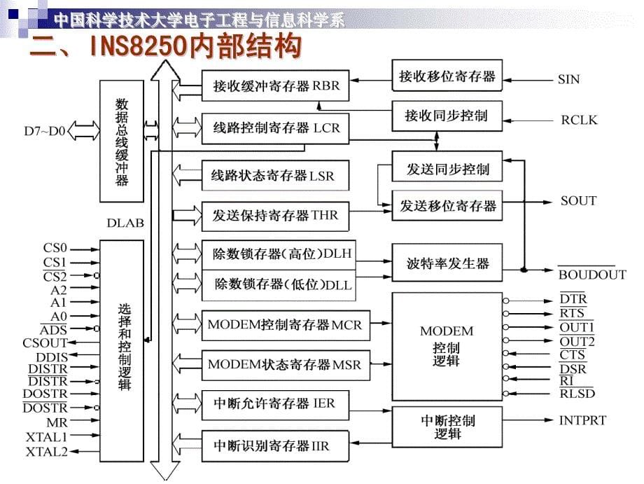 串行数据传输_第5页