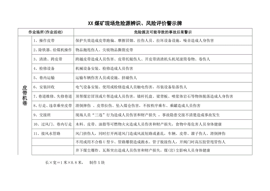 XX煤矿现场危险源辨识_第4页