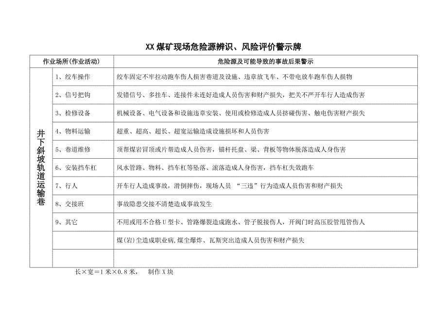 XX煤矿现场危险源辨识_第5页