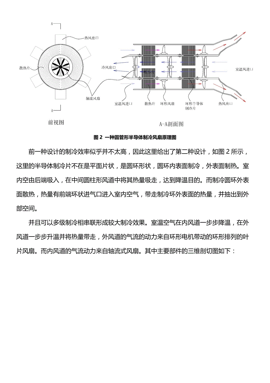 半导体制冷风扇的设想_第2页