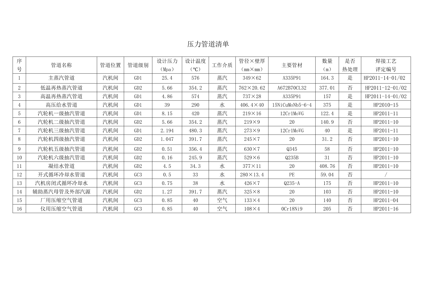 压力管道清单_第1页