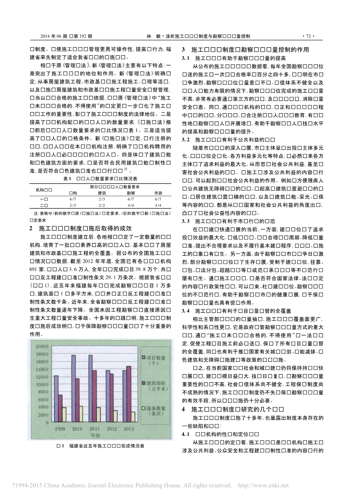 浅析施工图审查制度与勘察设计质量控制_林敏_第2页