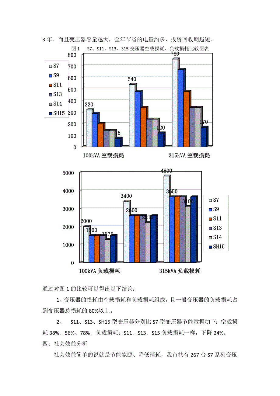 S11及以上系列变压器与S7系列变压器的对比_第3页