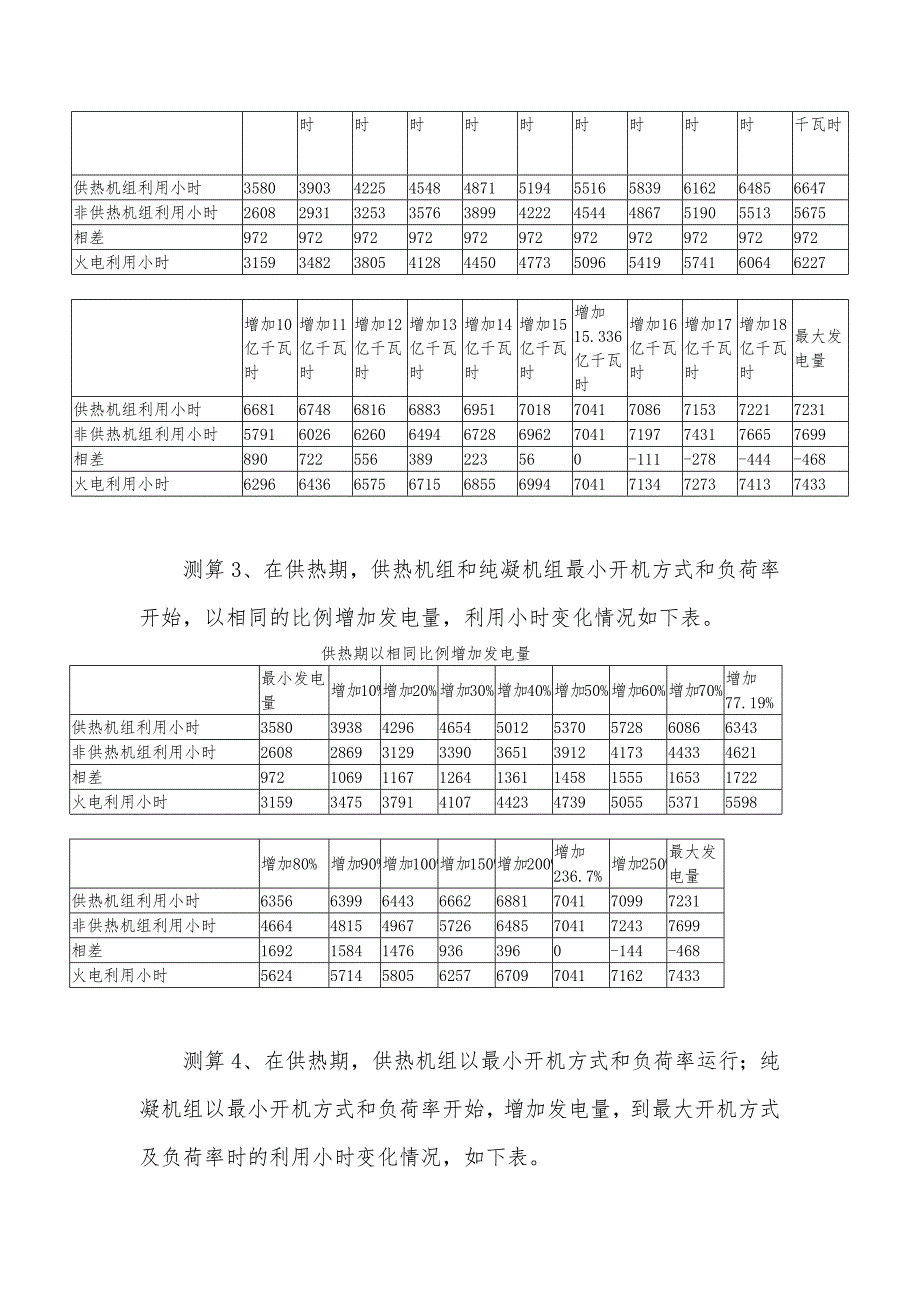 浅析在节能减排原则下黑龙江省供热机组与纯凝机组利用小时情况分析5-30_第4页