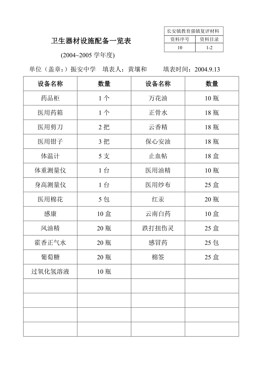 卫生器材设施配备一览表_第2页