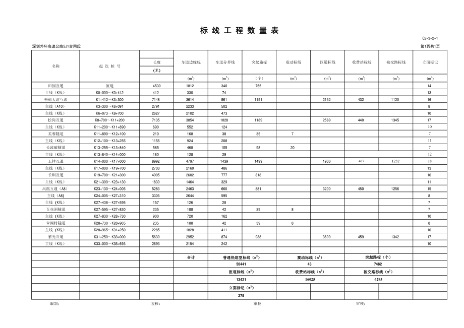 深圳外环高速公路_第1页