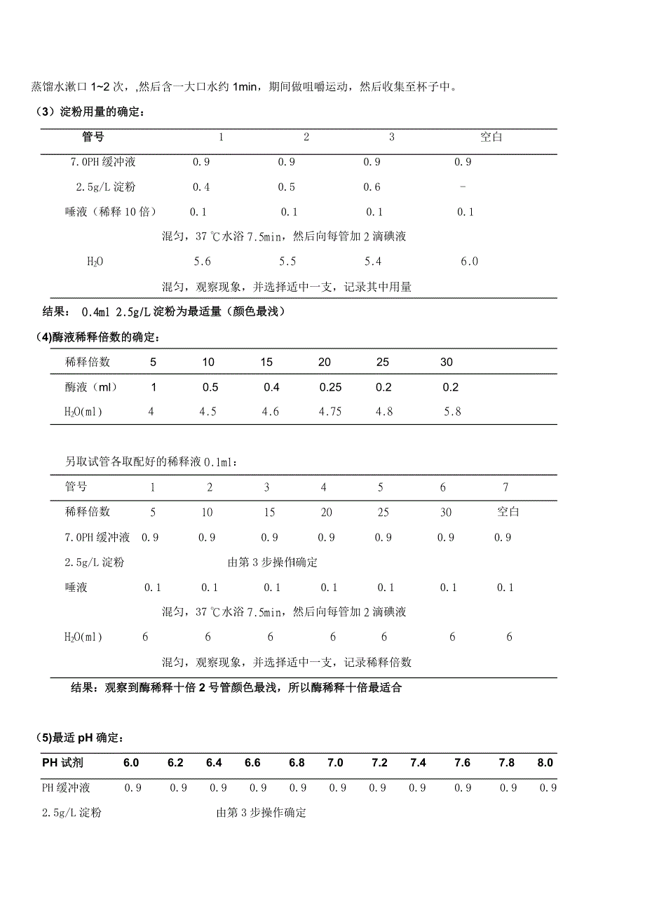 唾液淀粉酶最适PH值测定论文_第2页