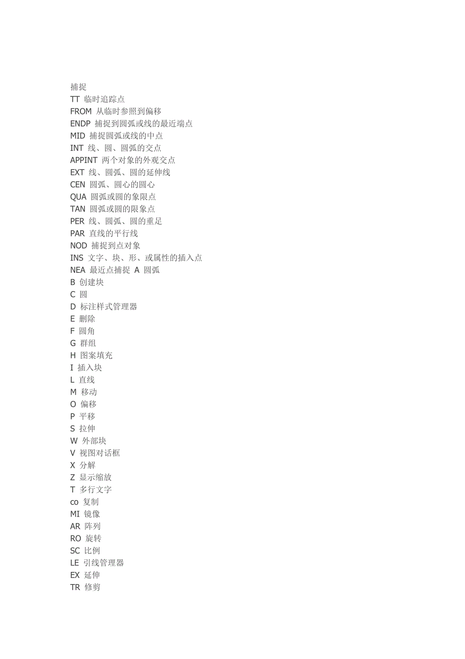 CAD工程制图键盘快捷命令和基础_第4页