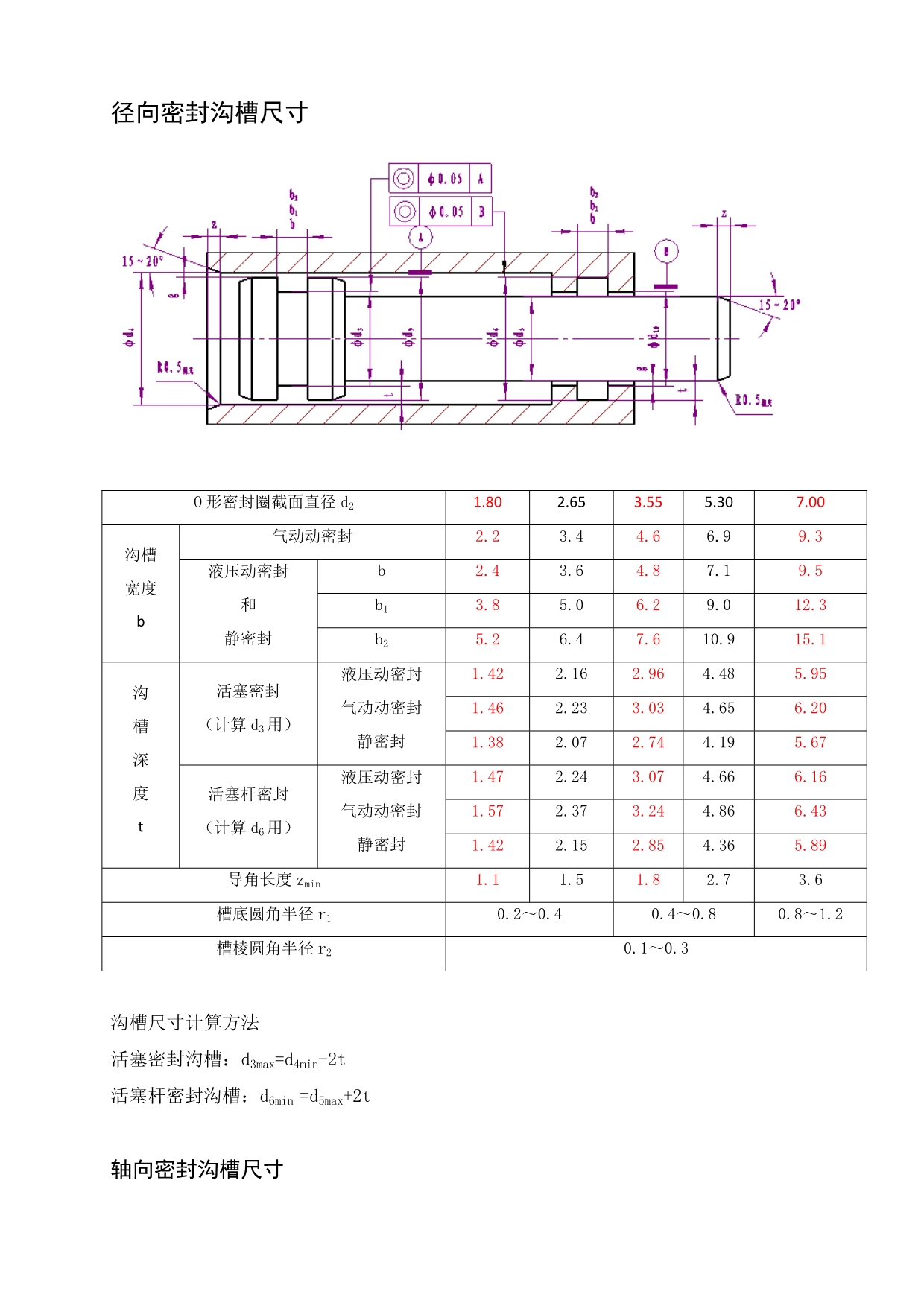 液压设计常用资料-密封沟槽尺寸_第1页
