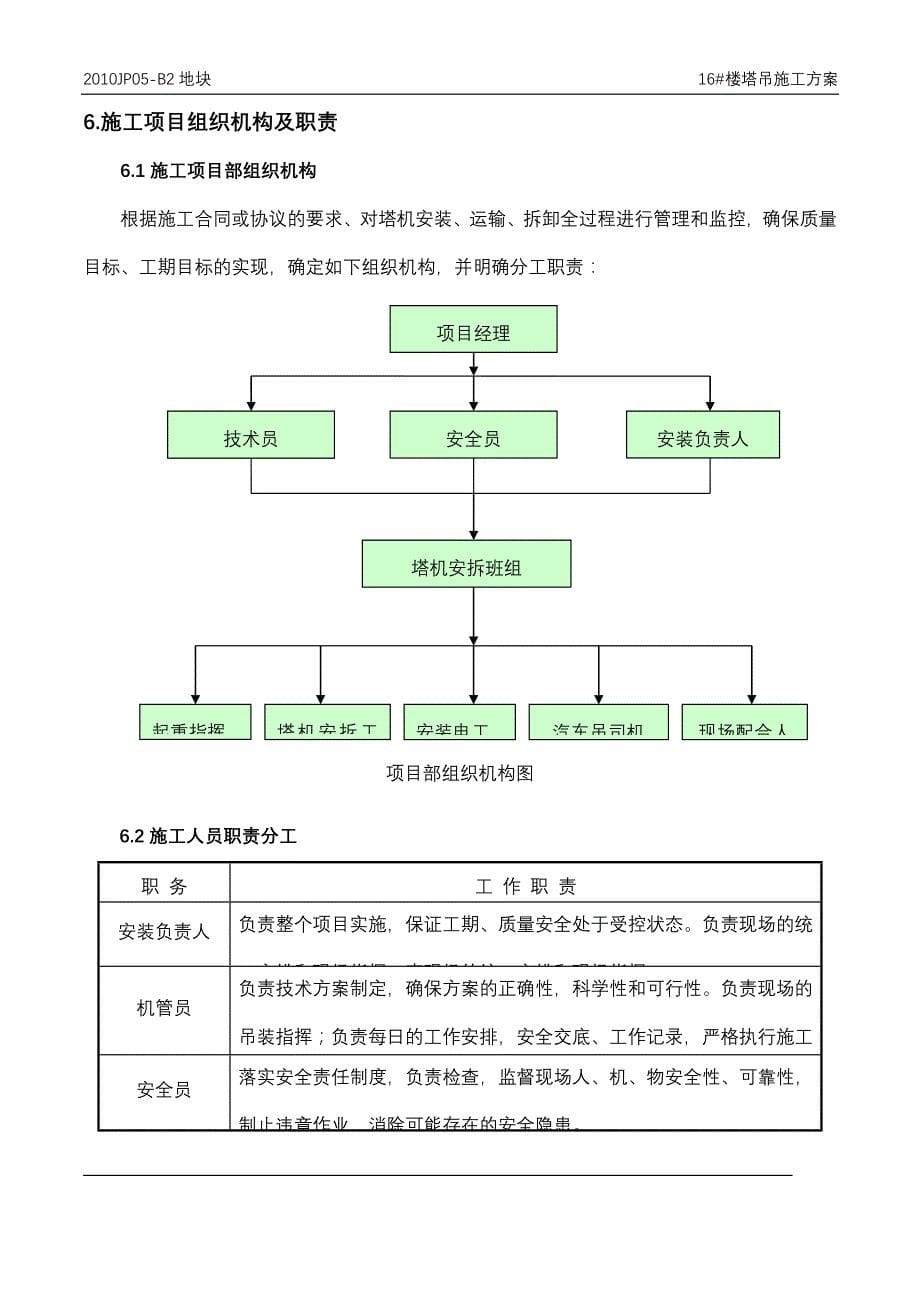 江汉QTZ63臂长56_第5页