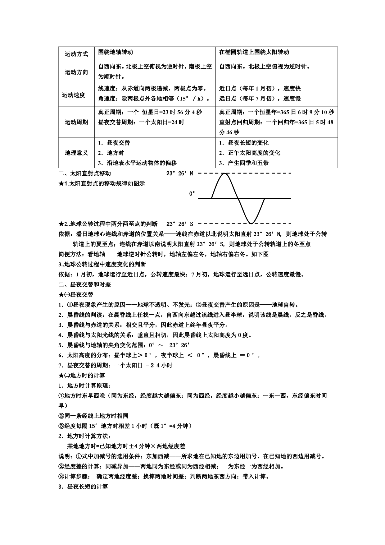 必修一 必背知识点_第2页