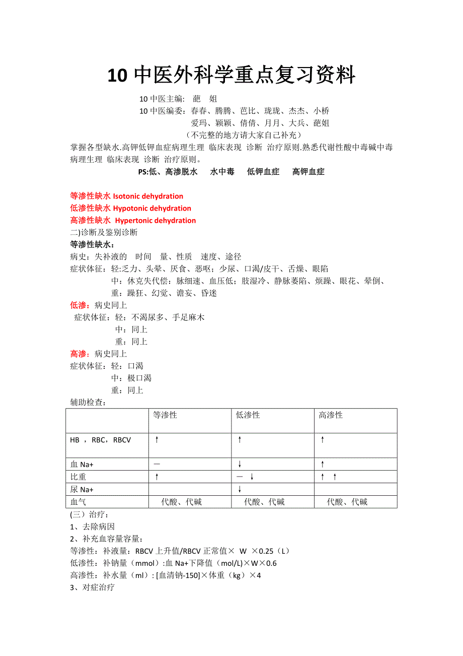 外科学 重点最终版_第1页