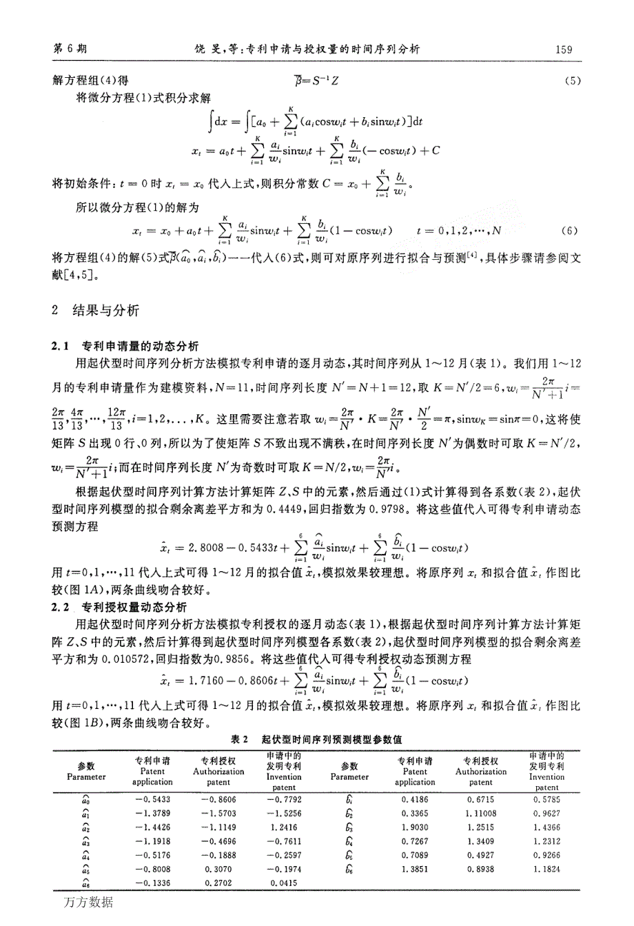 专利申请与授权量的时间序列分析_第3页