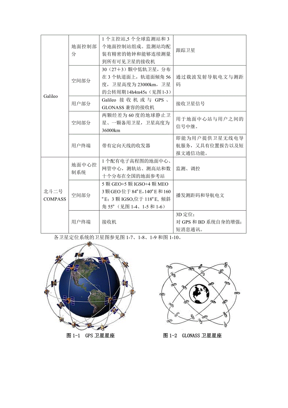 任务1四大卫星导航定位系统简介_第3页